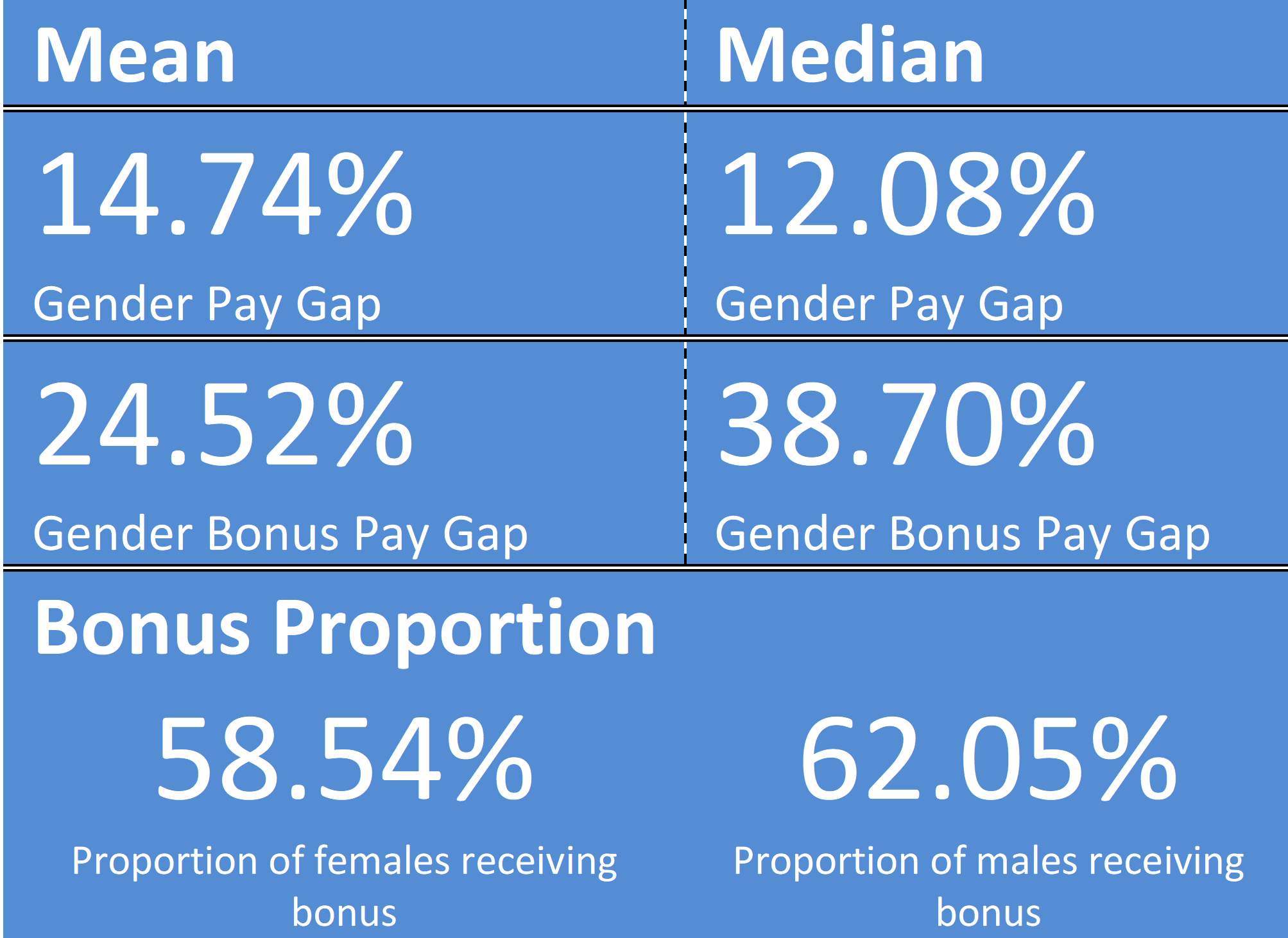 Mean and Median